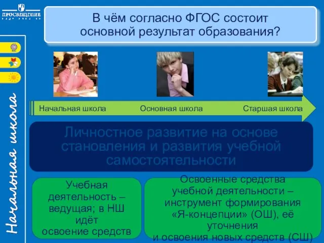 В чём согласно ФГОС состоит основной результат образования? Начальная школа Основная