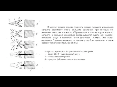 а-заряд до взрыва; б – д – различные стадии взрыва; 1