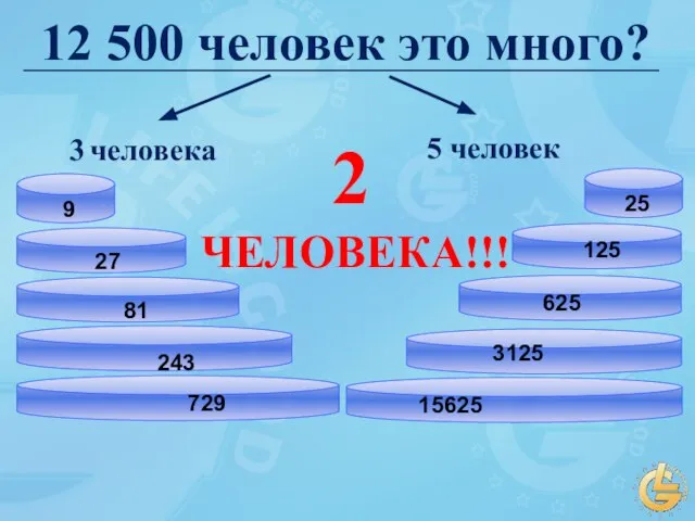 12 500 человек это много? 3 человека 5 человек 2 ЧЕЛОВЕКА!!!