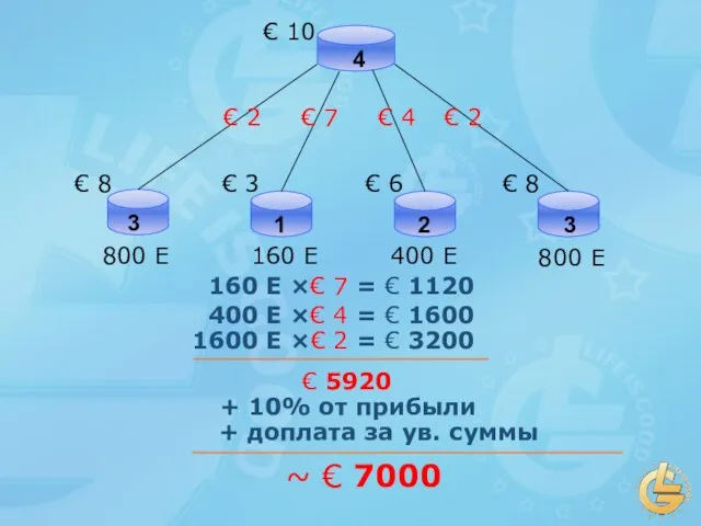 € 10 3 1 2 3 € 8 800 E 160