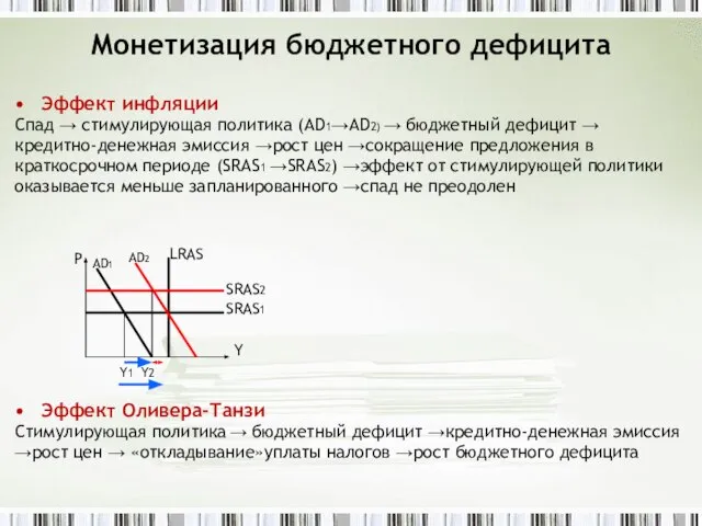 Монетизация бюджетного дефицита Эффект инфляции Спад → стимулирующая политика (АD1→AD2) →