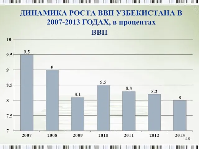 ДИНАМИКА РОСТА ВВП УЗБЕКИСТАНА В 2007-2013 ГОДАХ, в процентах