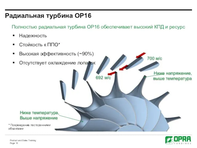 Радиальная турбина OP16 Ниже температура, Выше напряжение 692 м/с 700 м/с