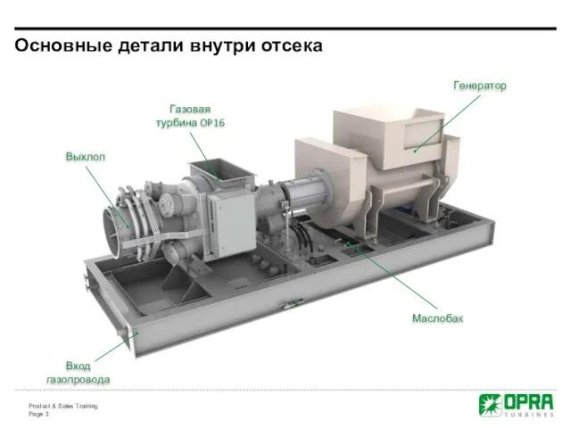 Основные детали внутри отсека Газовая турбина OP16 Выхлоп Вход газопровода Маслобак Генератор