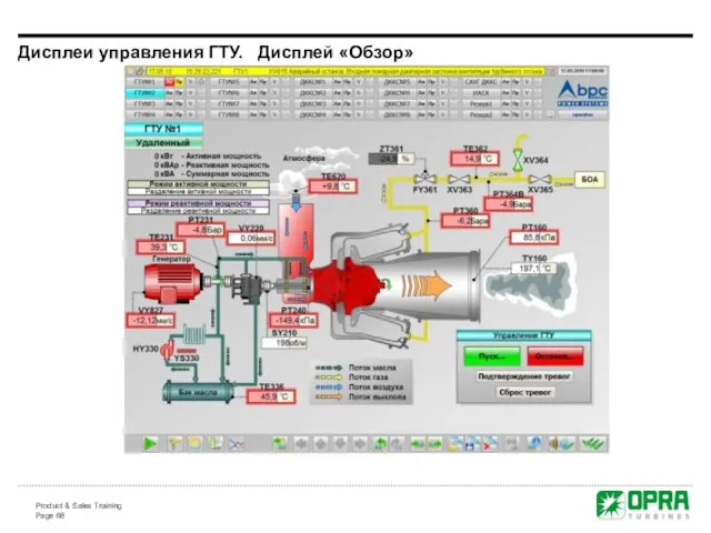 Дисплеи управления ГТУ. Дисплей «Обзор»