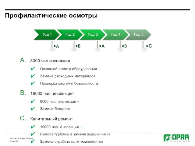 8000 час инспекция Основной осмотр оборудования Замена расходных материалов Проверка системы