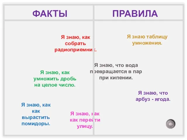 Я знаю, что вода превращается в пар при кипении. Я знаю,