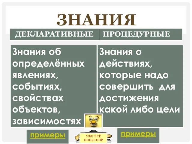 ЗНАНИЯ