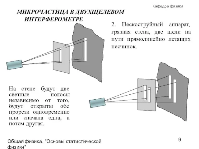 Общая физика. "Основы статистической физики"