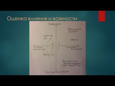 Оценка влияния и важности