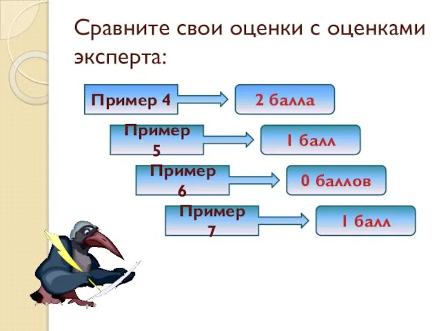 Сравните свои оценки с оценками эксперта: Пример 4 2 балла Пример