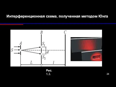 Интерференционная схема, полученная методом Юнга Рис. 1.3.