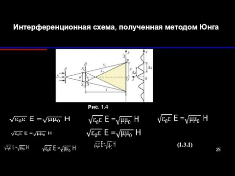 Интерференционная схема, полученная методом Юнга (1.3.1) Рис. 1.4