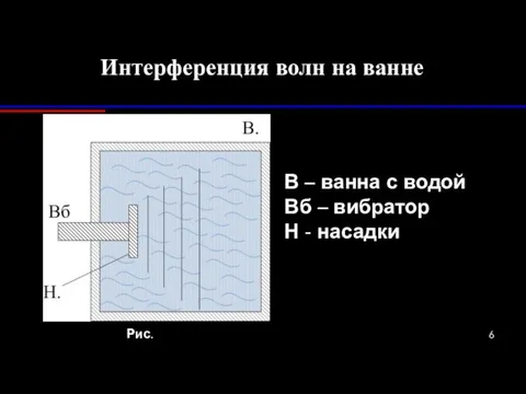 Интерференция волн на ванне В – ванна с водой Вб –