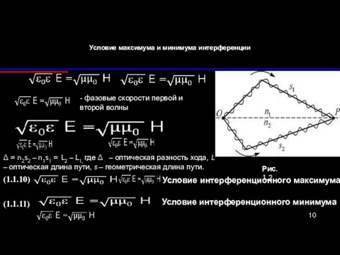 Условие максимума и минимума интерференции Условие интерференционного максимума Условие интерференционного минимума