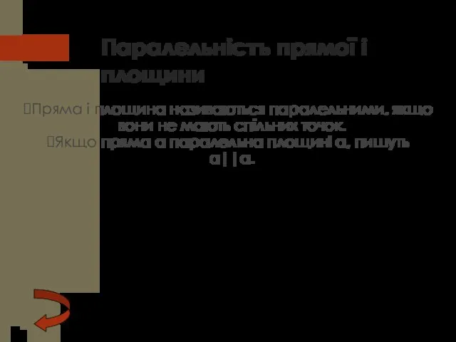 Паралельність прямої і площини Пряма і площина називаються паралельними, якщо вони