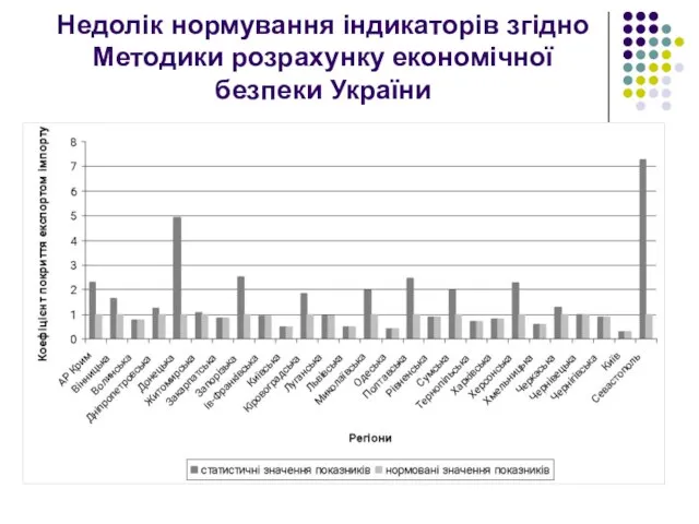 Недолік нормування індикаторів згідно Методики розрахунку економічної безпеки України