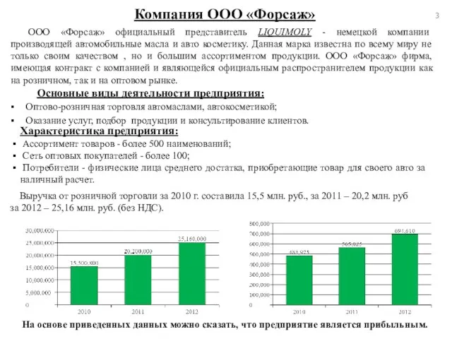 Компания ООО «Форсаж» Оптово-розничная торговля автомаслами, автокосметикой; Оказание услуг, подбор продукции