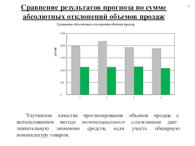 Сравнение результатов прогноза по сумме абсолютных отклонений объемов продаж Улучшение качества