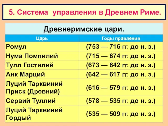 5. Система управления в Древнем Риме.