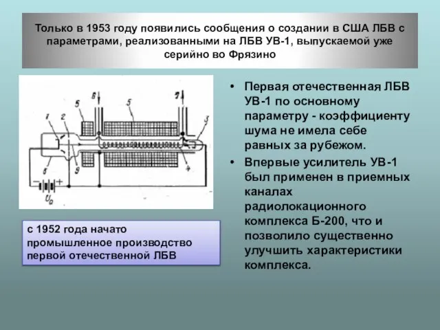 Только в 1953 году появились сообщения о создании в США ЛБВ