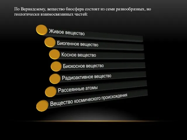 По Вернадскому, вещество биосфера состоит из семи разнообразных, но геологически взаимосвязанных частей: