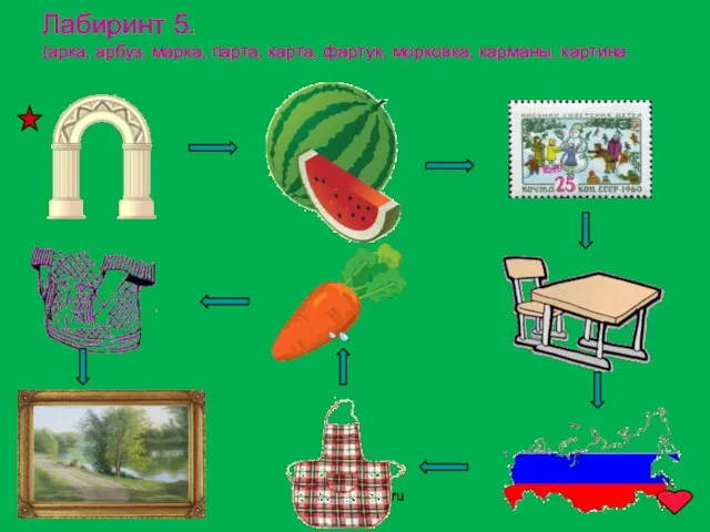 www.logoped.ru Лабиринт 5. (арка, арбуз, марка, парта, карта, фартук, морковка, карманы, картина