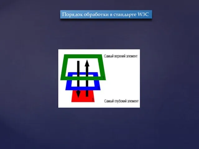 Порядок обработки в стандарте W3C