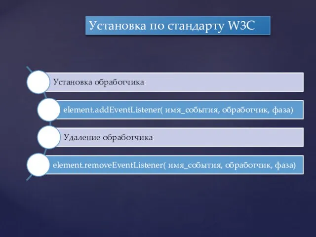 Установка по стандарту W3C