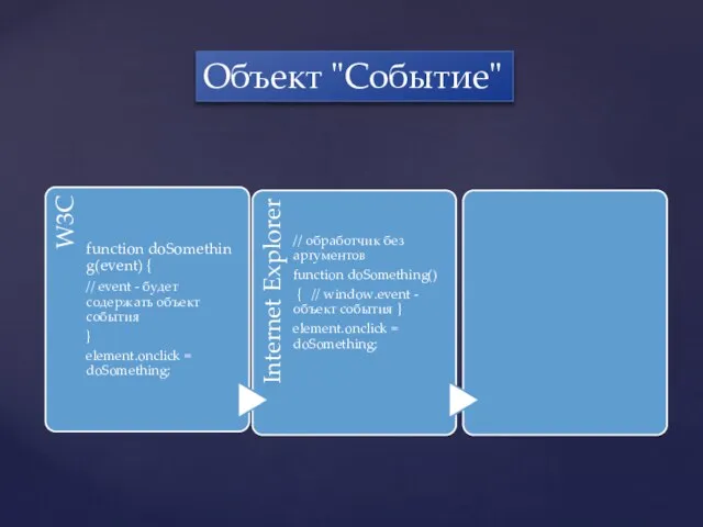 Объект "Событие"