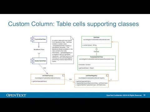 Custom Column: Table cells supporting classes