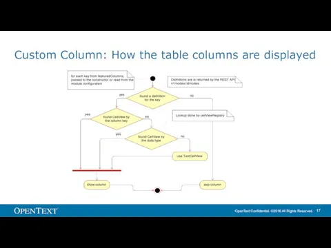 Custom Column: How the table columns are displayed