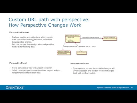 Custom URL path with perspective: How Perspective Changes Work Perspective Context