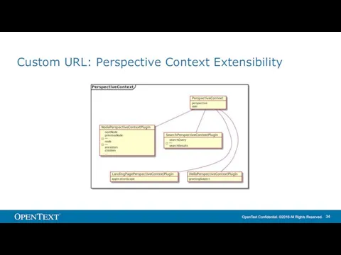 Custom URL: Perspective Context Extensibility