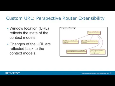 Custom URL: Perspective Router Extensibility Window location (URL) reflects the state
