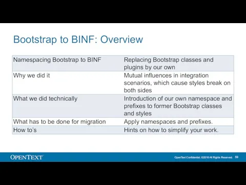 Bootstrap to BINF: Overview