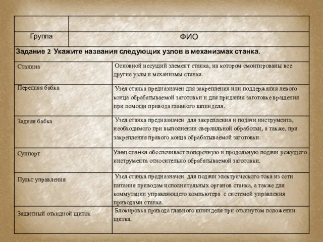 Станина Передняя бабка Задняя бабка Суппорт Пульт управления Защитный откидной щиток