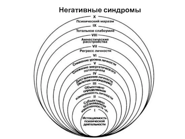 Негативные синдромы