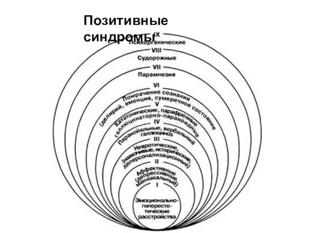 Позитивные синдромы