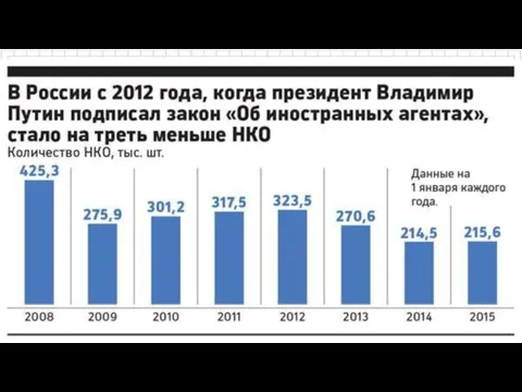 Роль НКО в России и в мире В последние годы растет