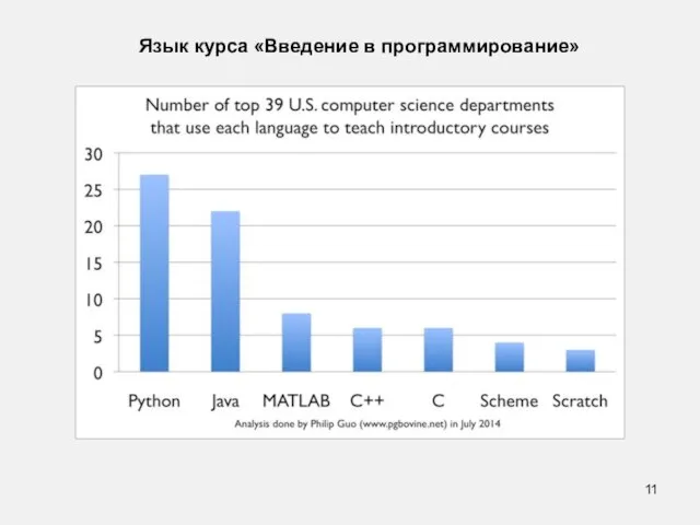 Язык курса «Введение в программирование»