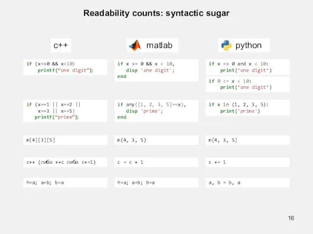 if (x=>0 && x printf(“one digit”); m[4][3][5] c++ (либо ++c либо