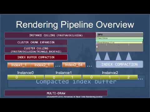 SIGGRAPH 2015: Advances in Real-Time Rendering course Rendering Pipeline Overview MULTI-DRAW
