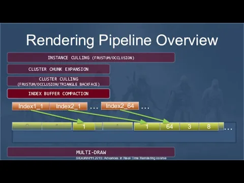 SIGGRAPH 2015: Advances in Real-Time Rendering course Rendering Pipeline Overview 0