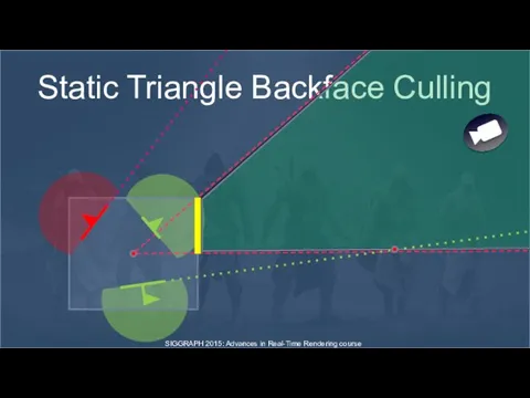 Static Triangle Backface Culling SIGGRAPH 2015: Advances in Real-Time Rendering course
