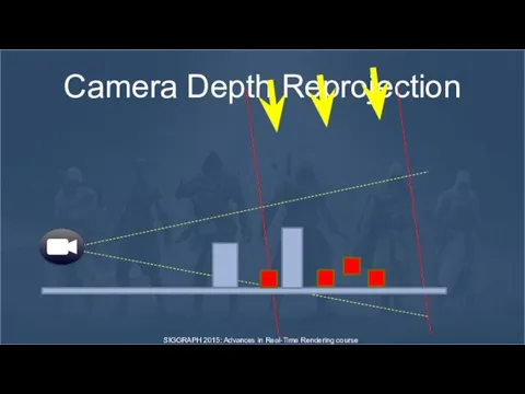 Camera Depth Reprojection SIGGRAPH 2015: Advances in Real-Time Rendering course