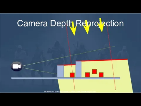 Camera Depth Reprojection SIGGRAPH 2015: Advances in Real-Time Rendering course