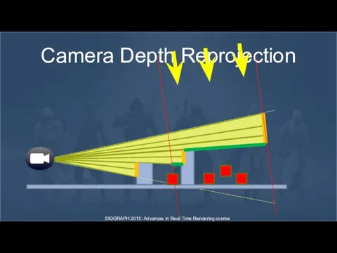 Camera Depth Reprojection SIGGRAPH 2015: Advances in Real-Time Rendering course