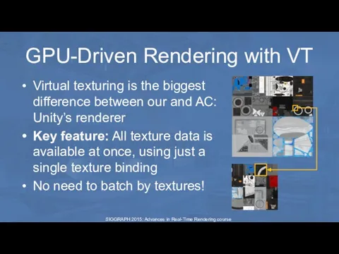 GPU-Driven Rendering with VT Virtual texturing is the biggest difference between