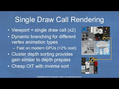 Single Draw Call Rendering Viewport = single draw call (x2) Dynamic